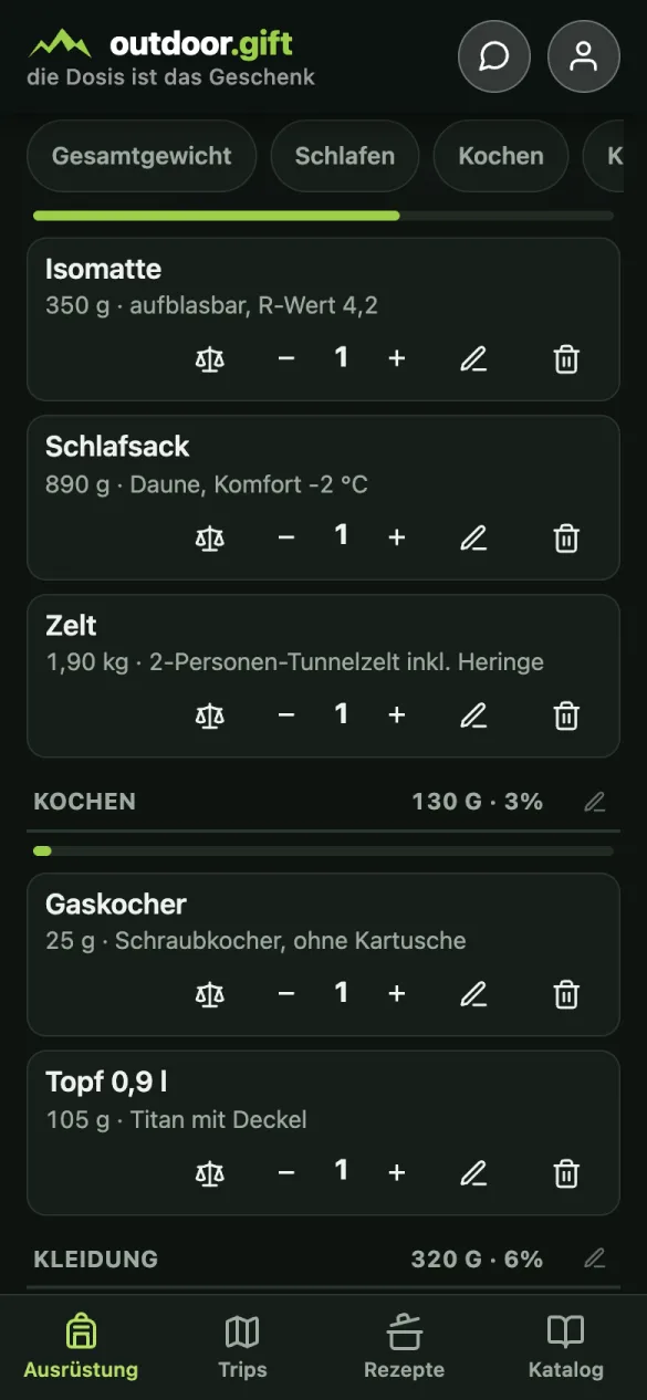 Nach Kategorien gruppierte Ausrüstung mit Anteilsbalken je Gruppe